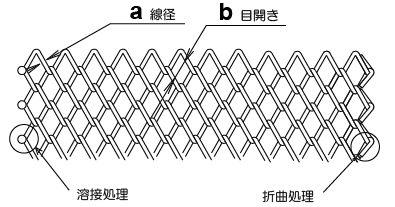 図版：シングルネット