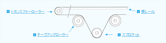 パーツ詳細